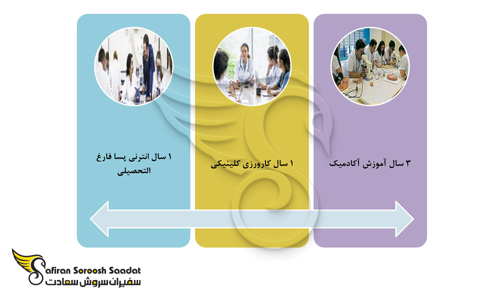 شرایط تحصیل رشته تخصص اطفال در فیلیپین