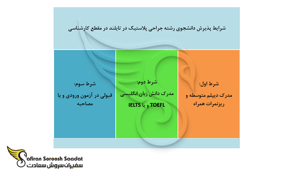 شرایط دانشگاه های علوم پزشکی تایلند برای رشته جراحی پلاستیک