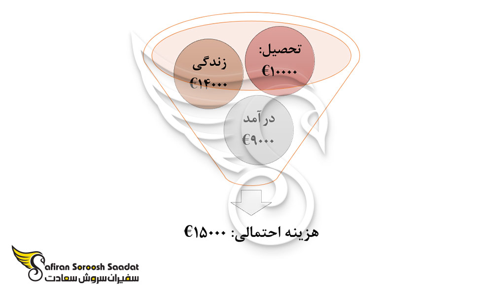 هزینه یک سال تحصیل برای دانشجویان رشته تخصص اطفال در ژاپن