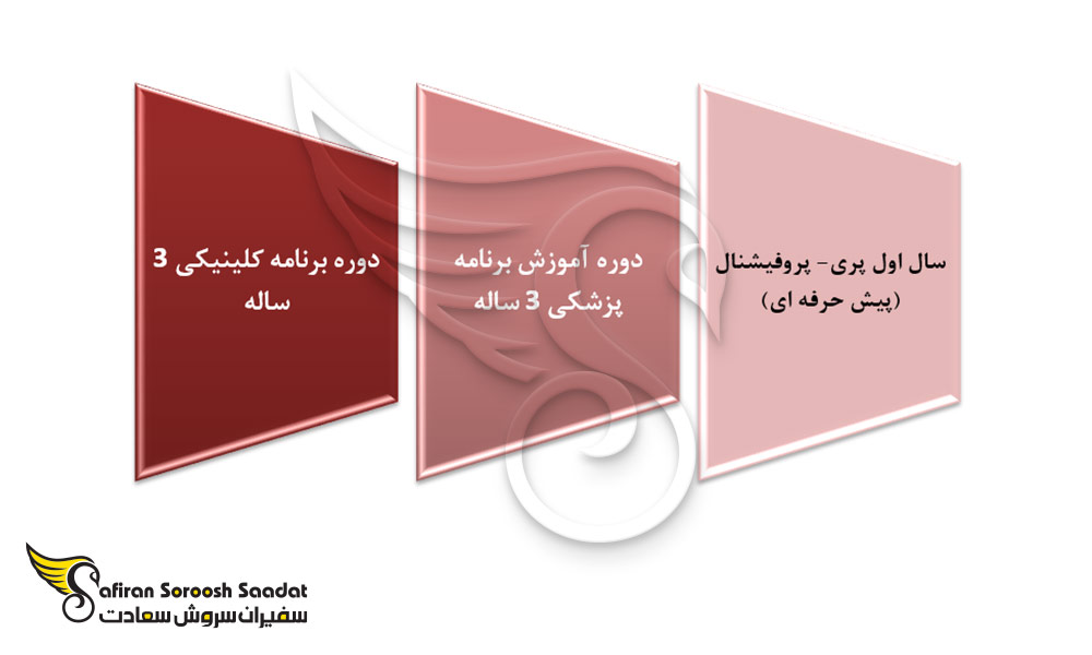دوره دانشگاه علوم پزشکی کویت جهت تحصیل رشته اطفال