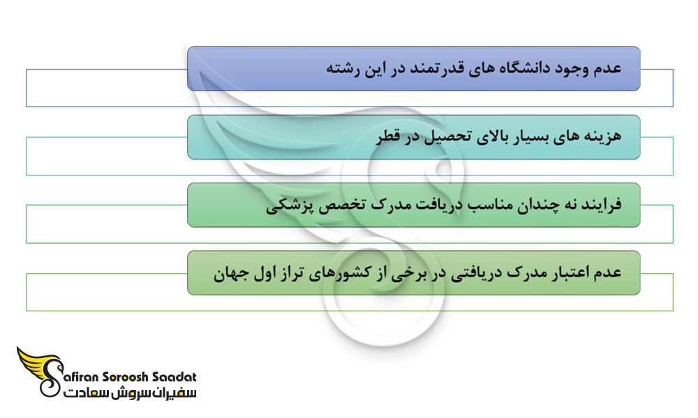 معایب تحصیل رشته آسیب شناسی در قطر