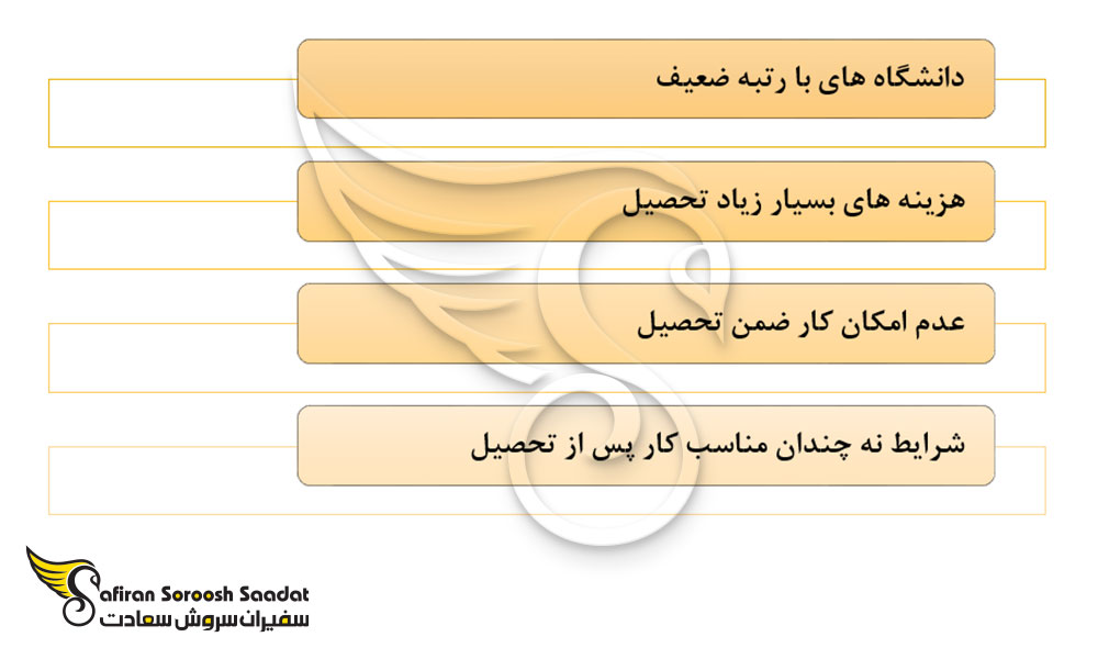 معایب تحصیل رشته جراحی پلاستیک در عمان