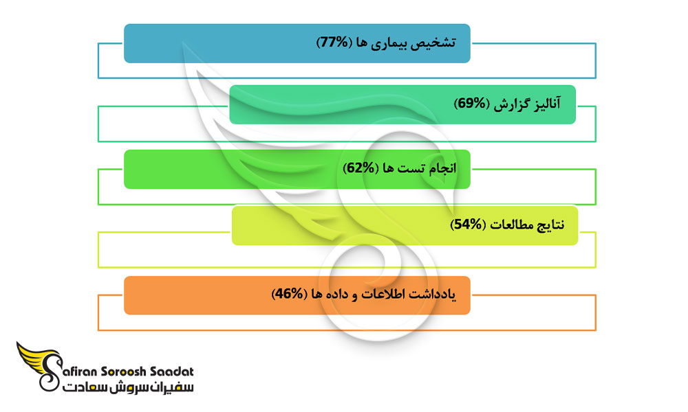 مهارت های ضروری متخصصان رشته آسیب شناسی در سوئیس