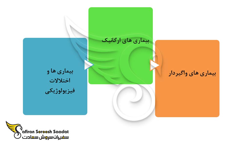 معاینه و تشخیص موارد در رشته آسیب شناسی در رومانی