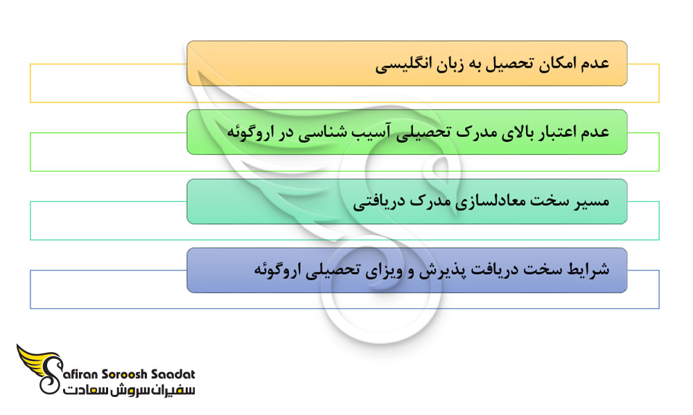 مهمترین نکات تحصیل رشته آسیب شناسی در اروگوئه