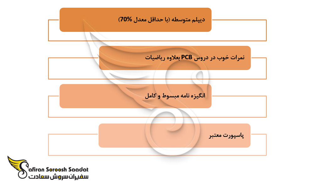 نحوه پذیرش دانشجوی رشته جراحی پلاستیک در ترکیه