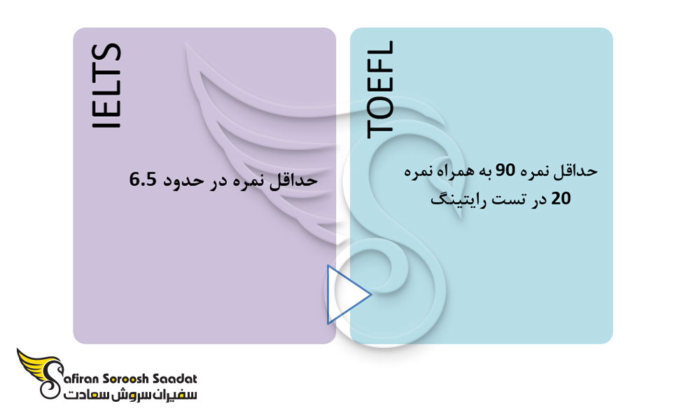 مدرک مهارت زبانی برای دانشجوی رشته آسیب شناسی در سوئد