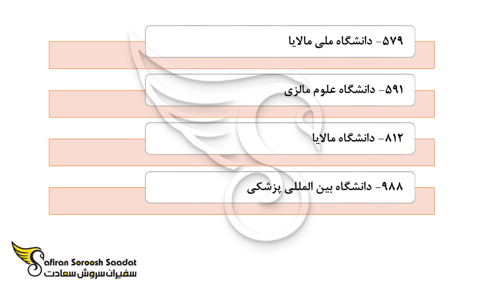 دانشگاه های مالزی جهت تحصیل رشته جراحی پلاستیک