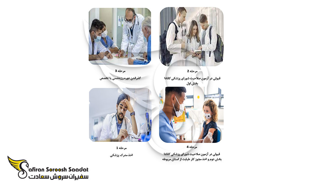 مراحل پزشکی در کانادا