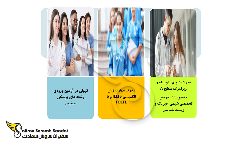 اهم شرایط پذیرش دانشجو در رشته آسیب شناسی از دانشگاه های سوئیس