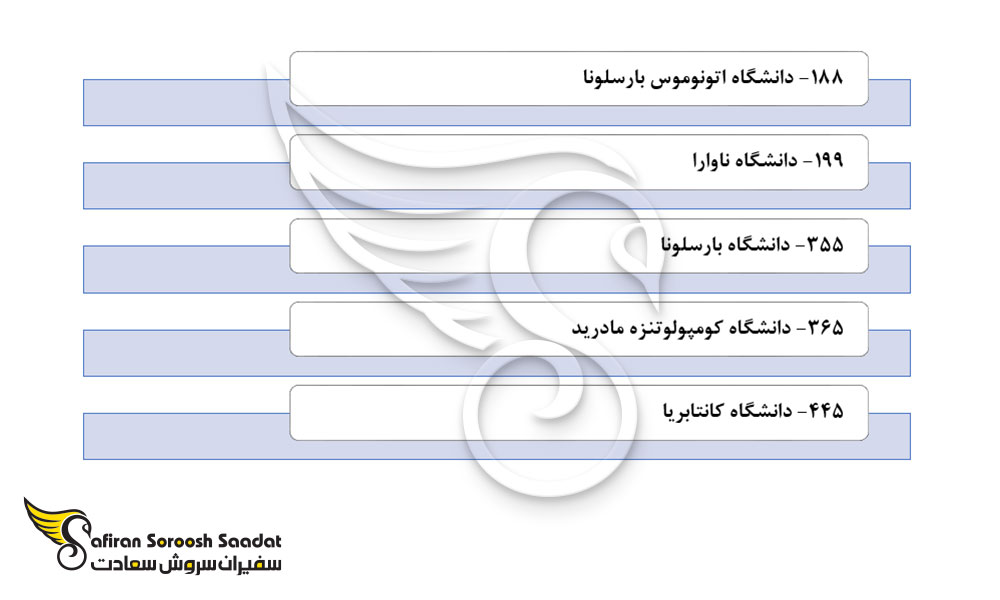 مهم ترین دانشگاه های با رتبه برتر جهانی اسپانیا در رشته جراحی پلاستیک
