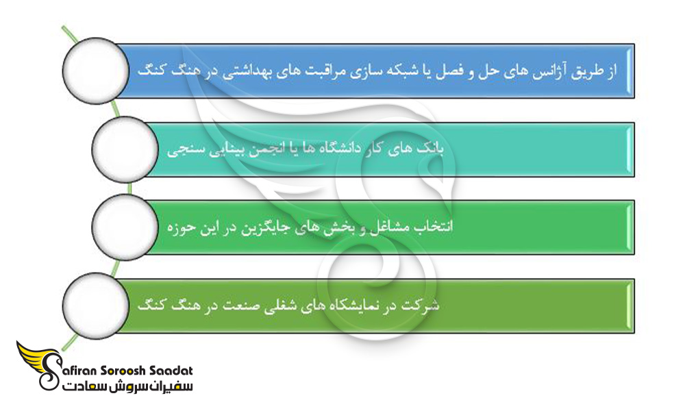 شغل بینایی سنجی در هنگ کنگ