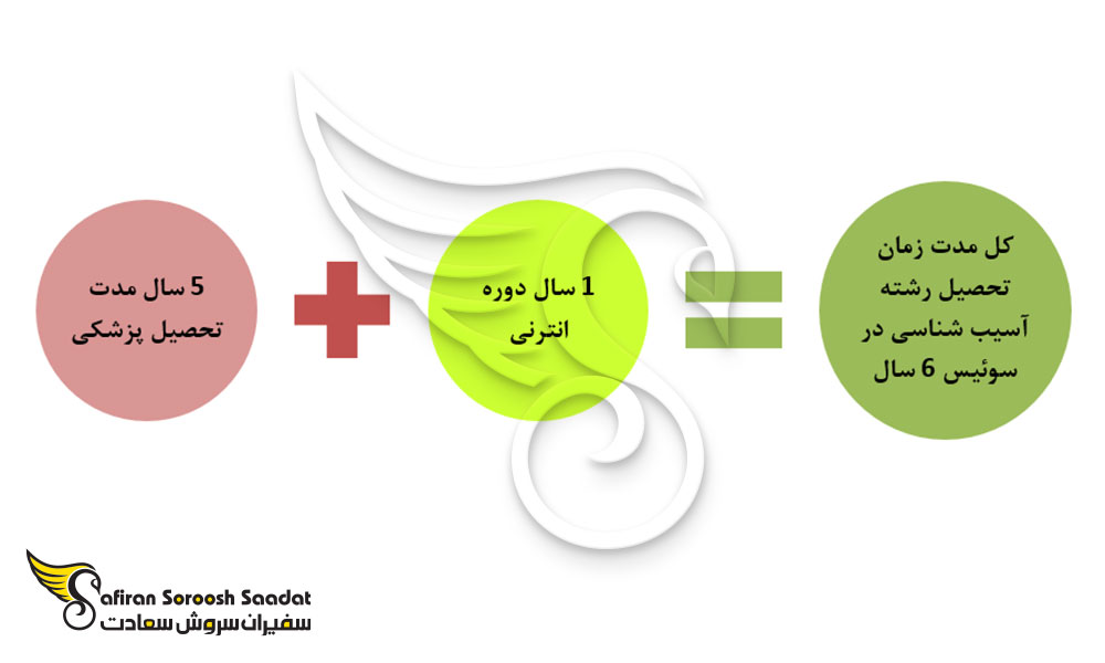 دوره تحصیل رشته آسیب شناسی در سوئیس