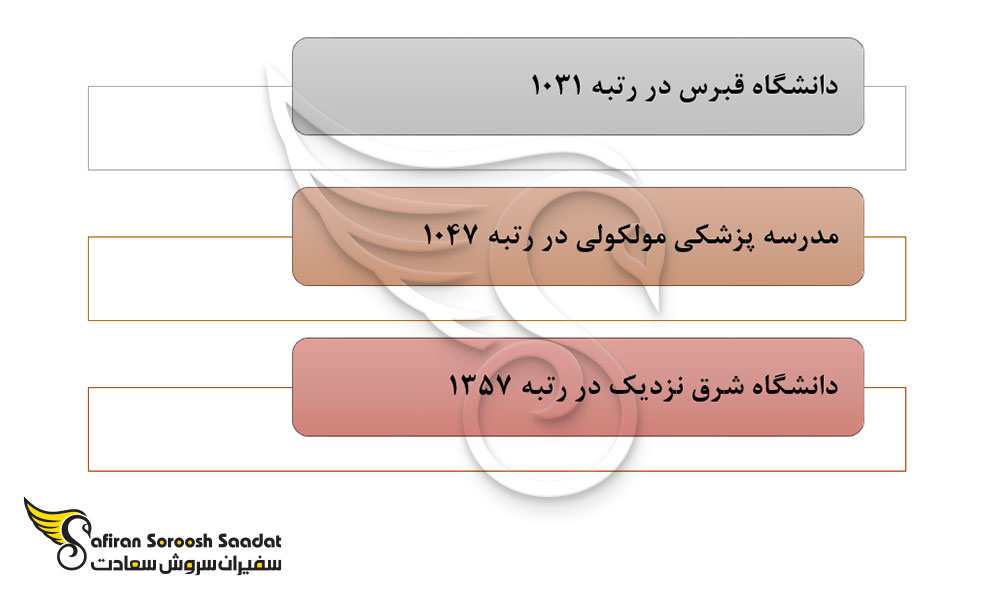 دانشگاه های ارائه کننده رشته آسیب شناسی در قبرس