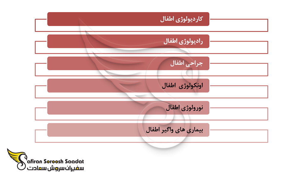 برنامه های رشته تخصص اطفال در اوکراین