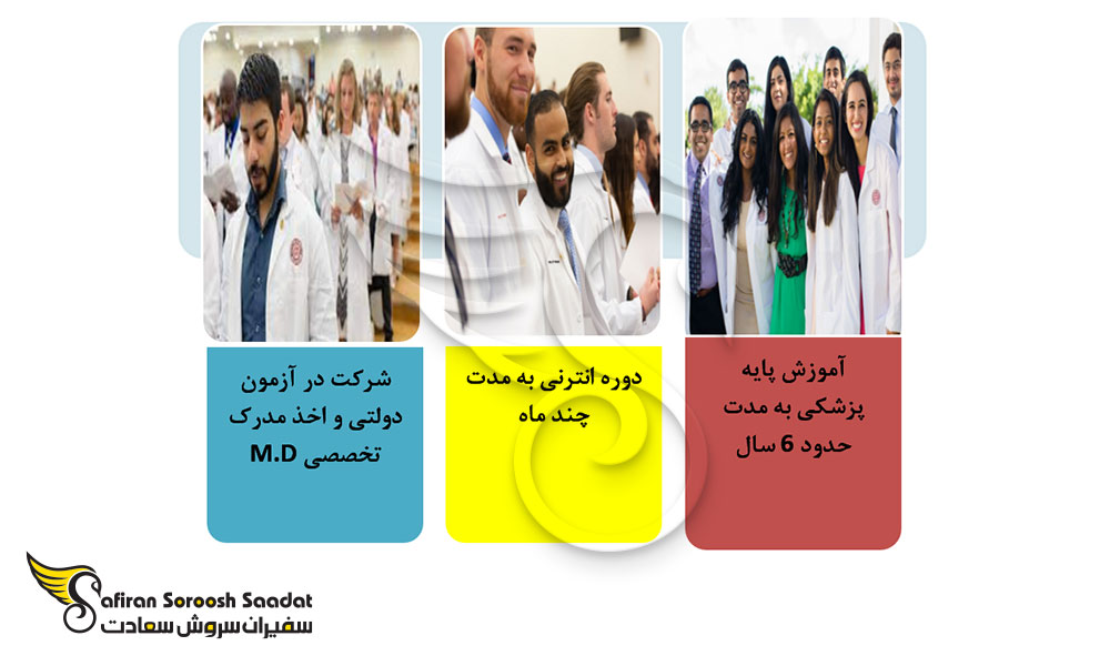 آیتم های تحصیل رشته جراحی پلاستیک در اسلوونی