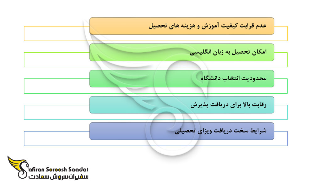 نکات تحصیل رشته جراحی پلاستیک در سنگاپور