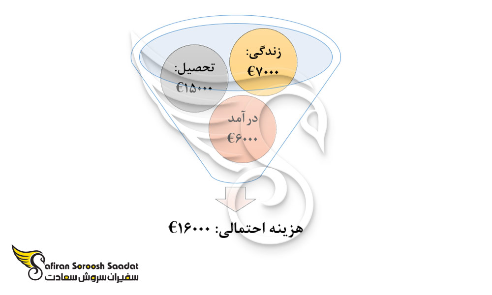 هزینه احتمالی تحصیل رشته جراحی پلاستیک در مجارستان