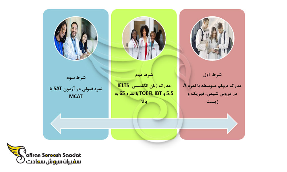 شروط لازم برای پذیرش در دوره پزشکی از دانشگاه های لیتوانی
