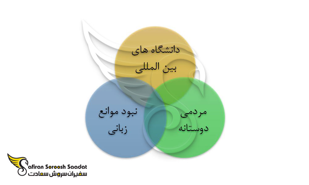 دلایل تحصیل رشته همه گیرشناسی در آرژانتین