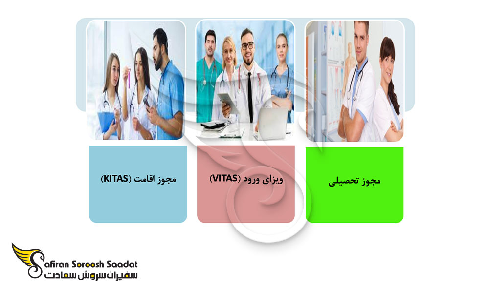 مدارک لازم برای تحصیل رشته جراحی پلاستیک در اندونزی