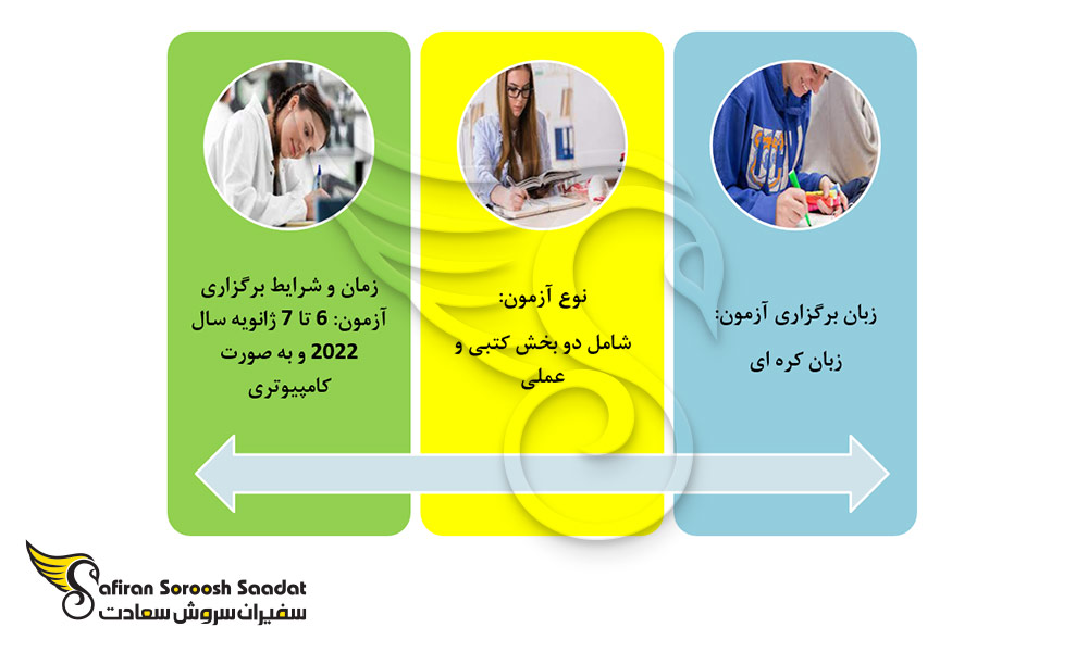آزمون اخذ مجوز پزشکی کره جنوبی