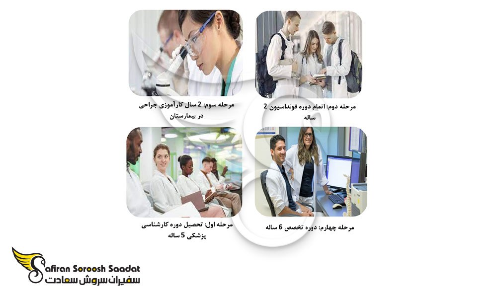 ساختار تحصیل رشته جراحی پلاستیک در انگلستان