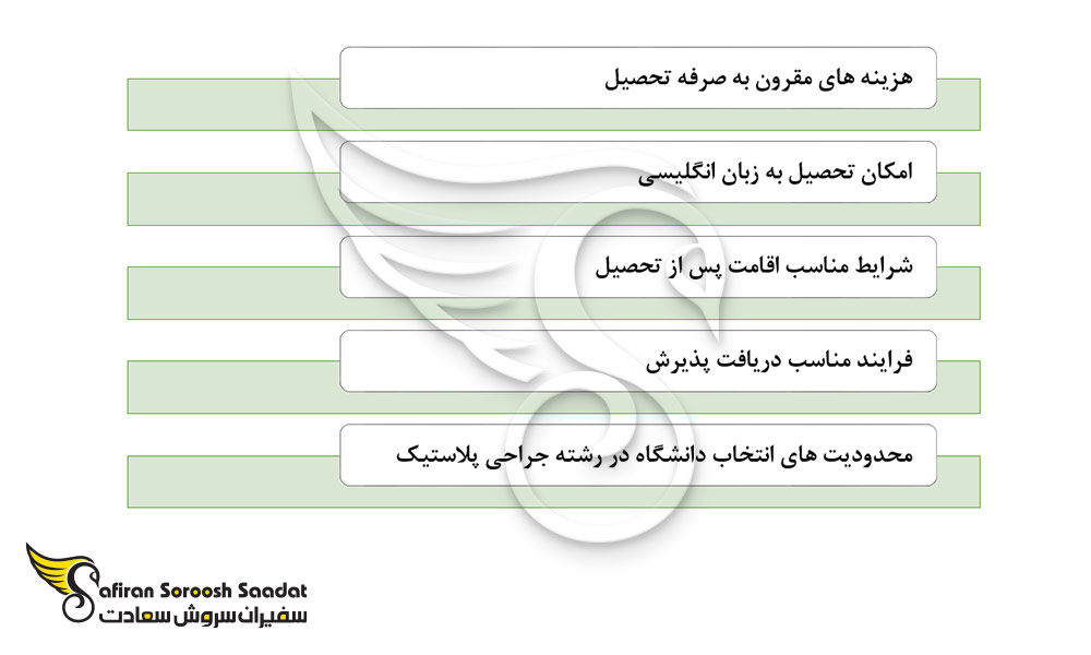 شرایط تحصیل رشته جراحی پلاستیک در لیتوانی
