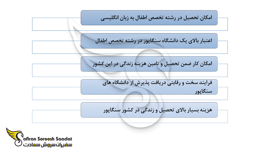 نکات تحصیل رشته تخصص اطفال در سنگاپور