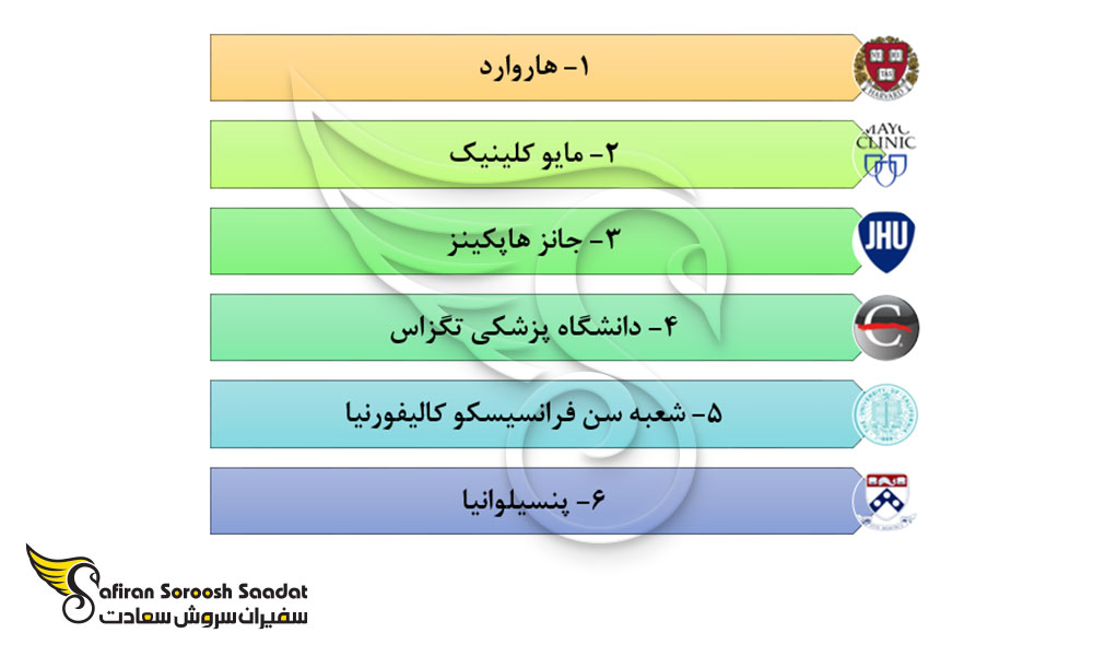 بهترین دانشگاه های آمریکا برای تحصیل در رشته آسیب شناسی