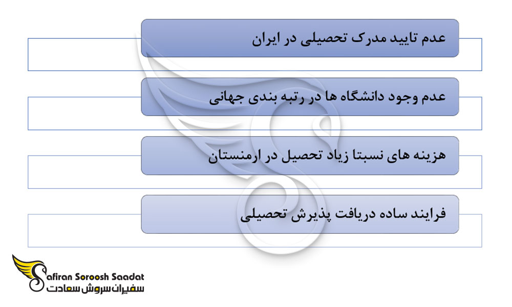 مهم ترین ویژگی های مثبت و منفی تحصیل رشته جراحی پلاستیک در ارمنستان