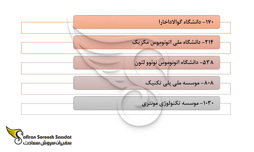 مهمترین دانشگاه ها جهت تحصیل رشته جراحی پلاستیک در مکزیک