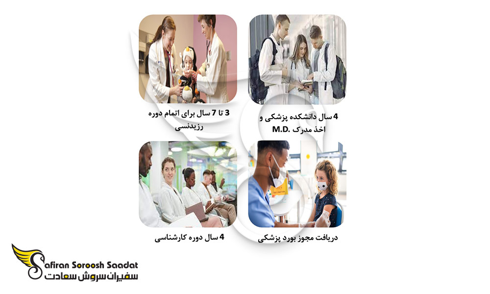 ساختار تحصیل رشته تخصص اطفال در آمریکا