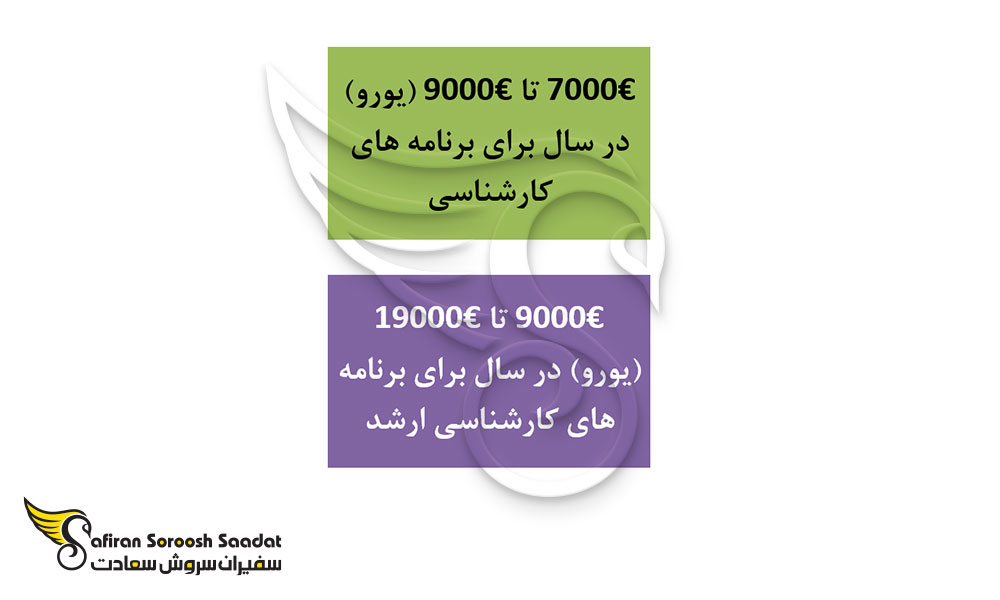 هزینه تحصیل دانشجویان رشته آسیب شناسی در نروژ