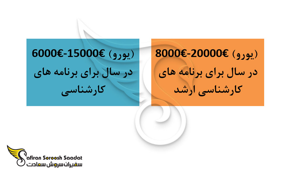 هزینه تحصیل دانشجویان رشته آسیب شناسی در هلند