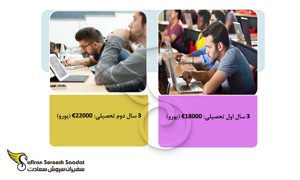 شهریه تحصیل دوره مدیکال دانشگاه نکوزیای قبرس