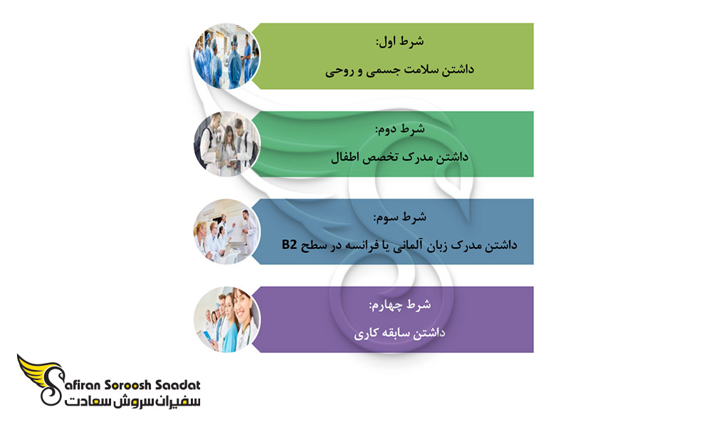 شرایط کاری متخصصان اطفال در لوکزامبورگ