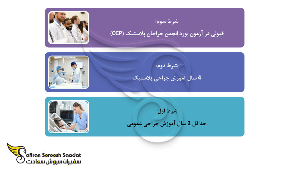 شرایط کاری جراحان پلاستیک در بلژیک