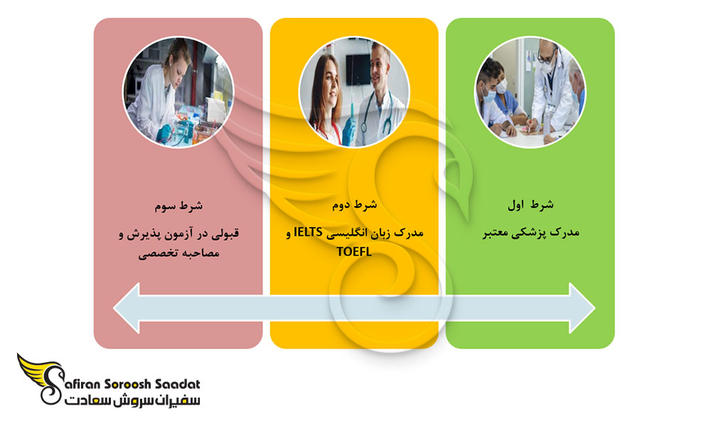 شروط پذیرش دانشجوی تحصیل رشته تخصص اطفال در مجارستان