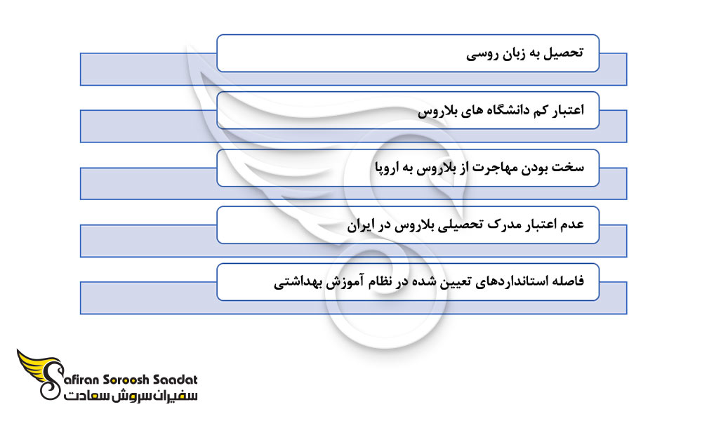 مزایای تحصیل تخصص بیماری های تنفسی در بلاروس