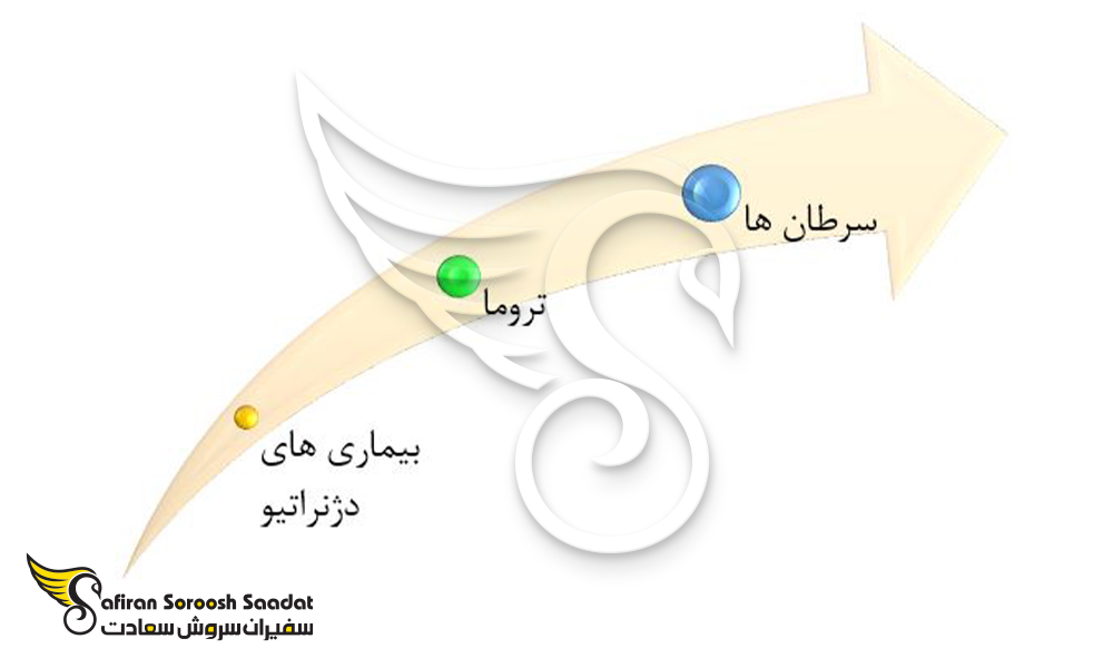 مهم ترین اختلالات در حوزه جراحی پلاستیک