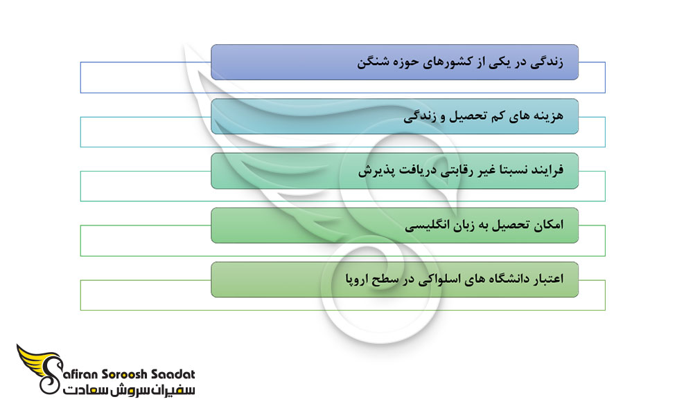امتیازات تحصیل رشته پرتودرمانی در اسلواکی