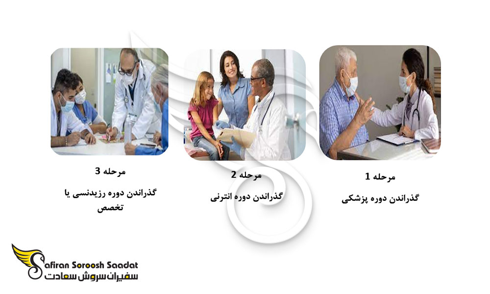 ساختار تحصیل رشته تخصص اطفال در مجارستان