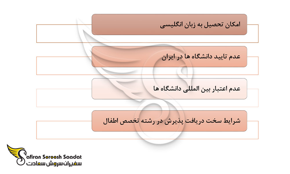 نکات تحصیل رشته تخصص اطفال در دومینیکا
