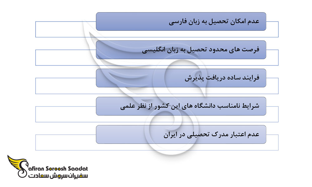 نکات تحصیل رشته تخصص اطفال در تاجیکستان