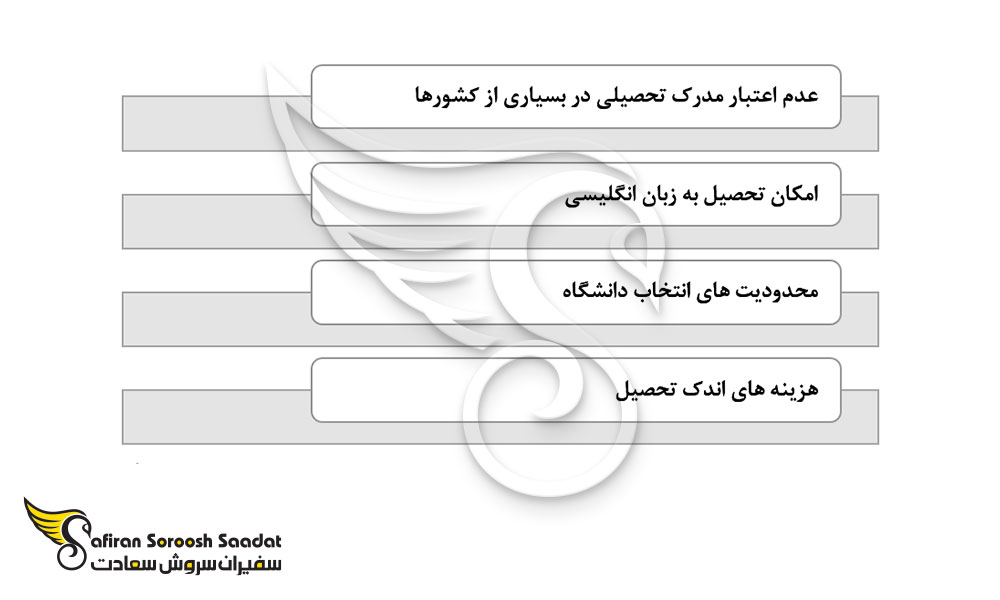 نکات تحصیل رشته تخصص بیماری های تنفسی در لوکزامبورگ