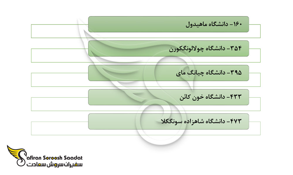 دانشگاه های تایلند در رشته تخصص اطفال