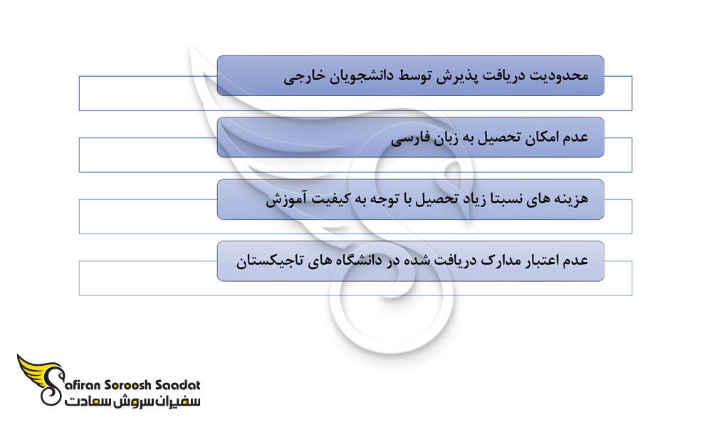 نکات تحصیل رشته پرتودرمانی در تاجیکستان