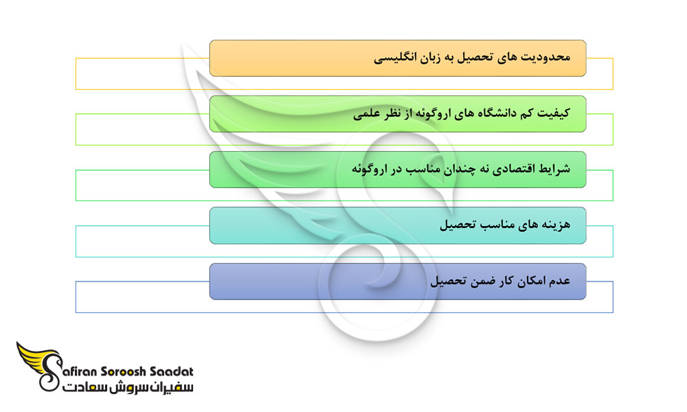 نکات تحصیل در رشته پرتو درمانی در اروگوئه