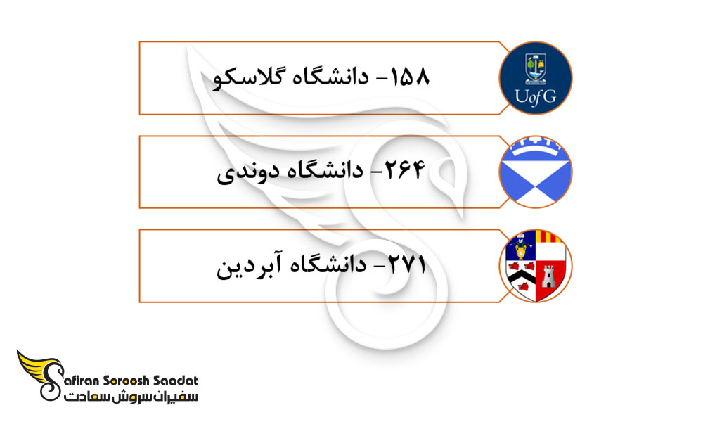 دانشگاه های برتر اسکاتلند برای تحصیل در رشته تخصص بیماری های تنفسی